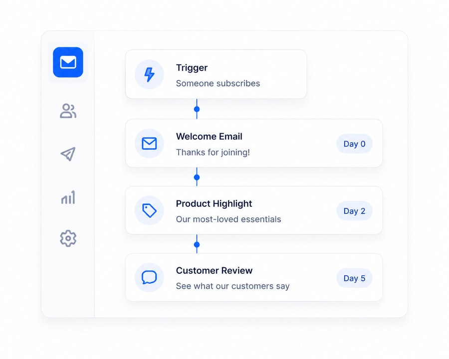 Email marketing automation flow illustration